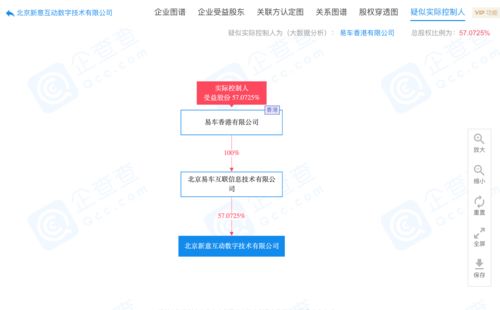 易車子公司原董事長曲偉海被免職，拒絕交接引發法律行動