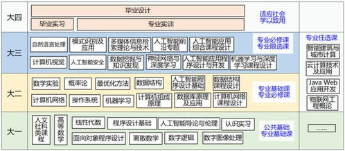 山建院系巡展 走進山東建筑大學(xué)計算機科學(xué)與技術(shù)學(xué)院，解碼計算機技術(shù)新勢能